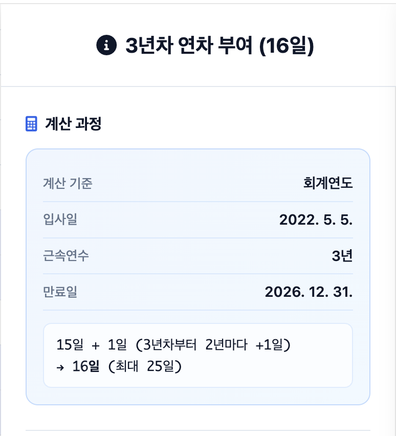 3년차 연차 부여 상세 — "15일 + 1일 (3년차부터 2년마다 +1일)" 계산 로직이 그대로 표시
